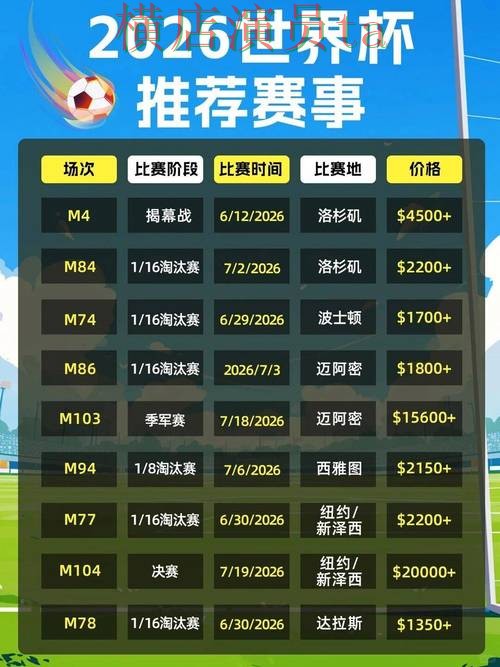 世界杯买球平台哪个好？围绕用户反馈做一次全面解析（2026世界杯）